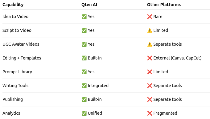 qten_compare
